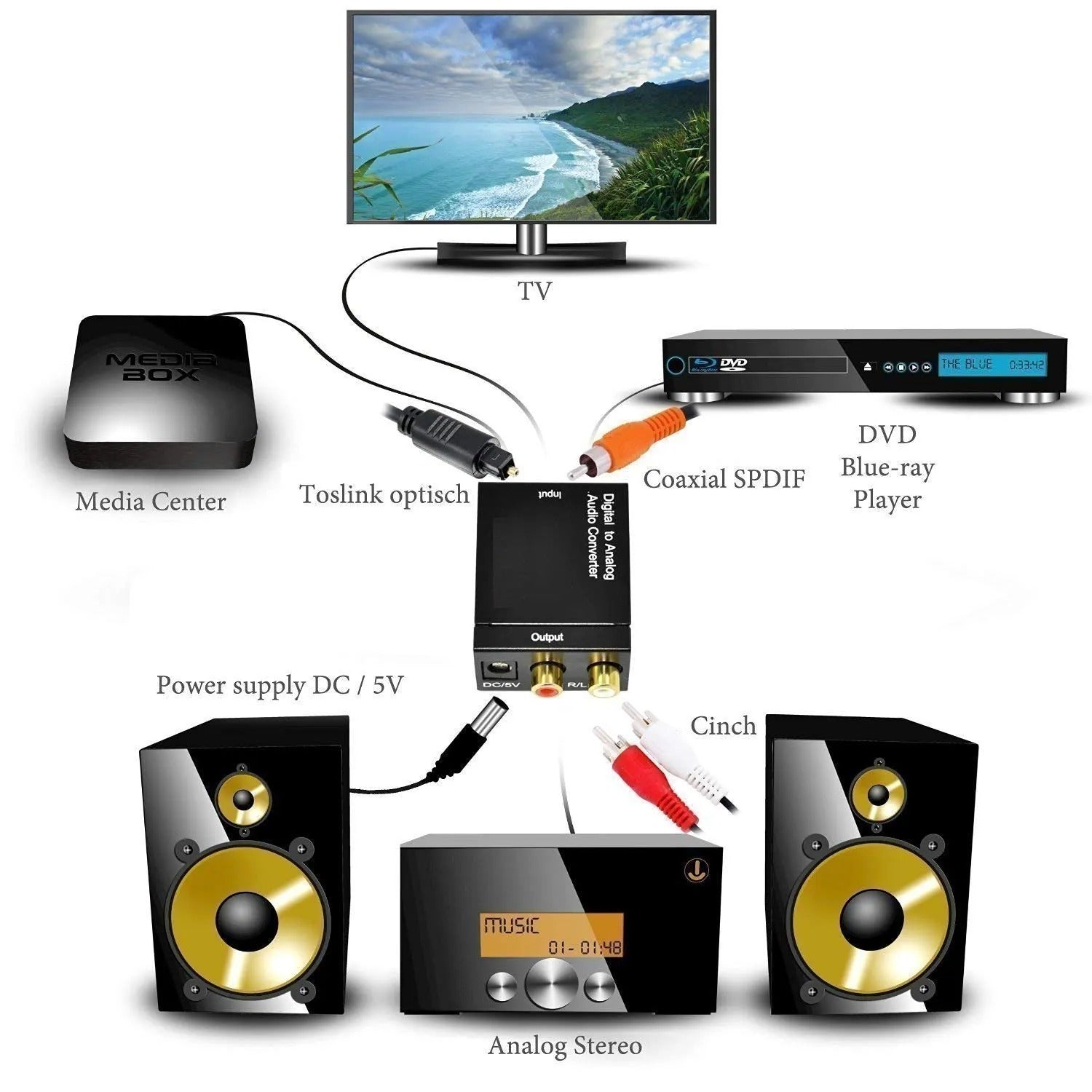 CONVERTIDOR DE AUDIO DIGITAL A ANALÓGICO CON CABLE OPTICO