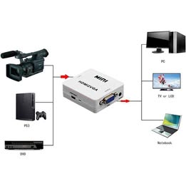 Adaptador Convertidor HDMI a VGA y VGA a HDMI  Multifuncion Audio Video TV PC Eléctrica PS Nintendo