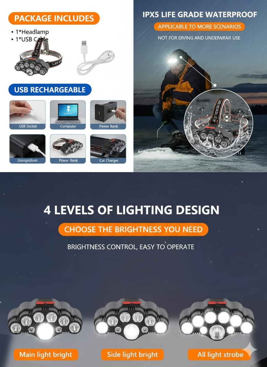 Linterna LED de Cabeza Recargable Impermeable Nuevo Modelo Camping Iluminación Luz Noche Trabajo