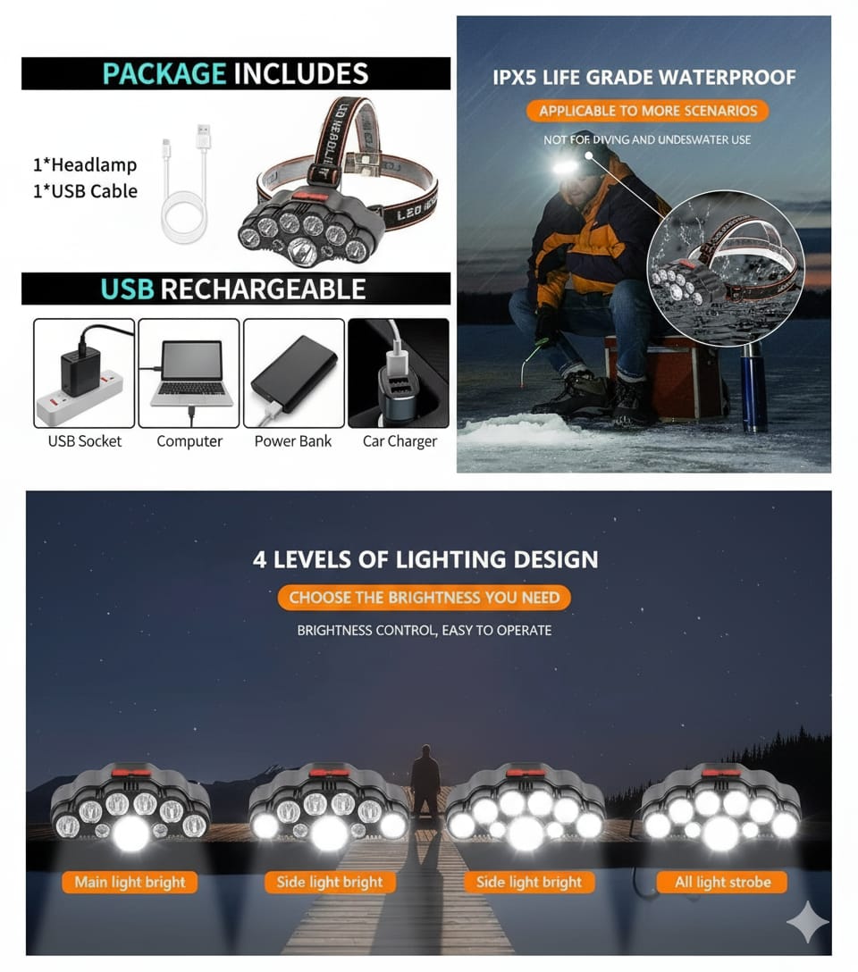 Linterna LED de Cabeza Recargable Impermeable Nuevo Modelo Camping Iluminación Luz Noche Trabajo